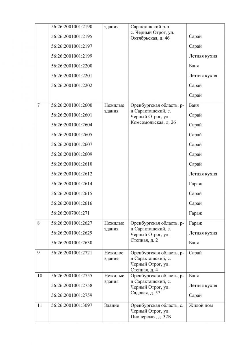 В период с 27 июля по 16 августа 2022 года, с 09 час. 00 мин. до 17 час. 00  мин, будет проводиться осмотр в отношении ранее учтенных зданий,  сооружений, объектов незавершенного строительства